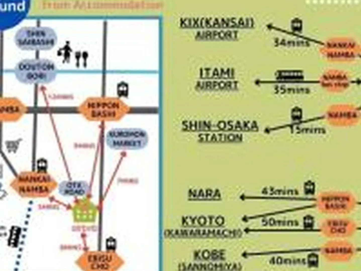 Apartmán Yuki 503 Ósaka