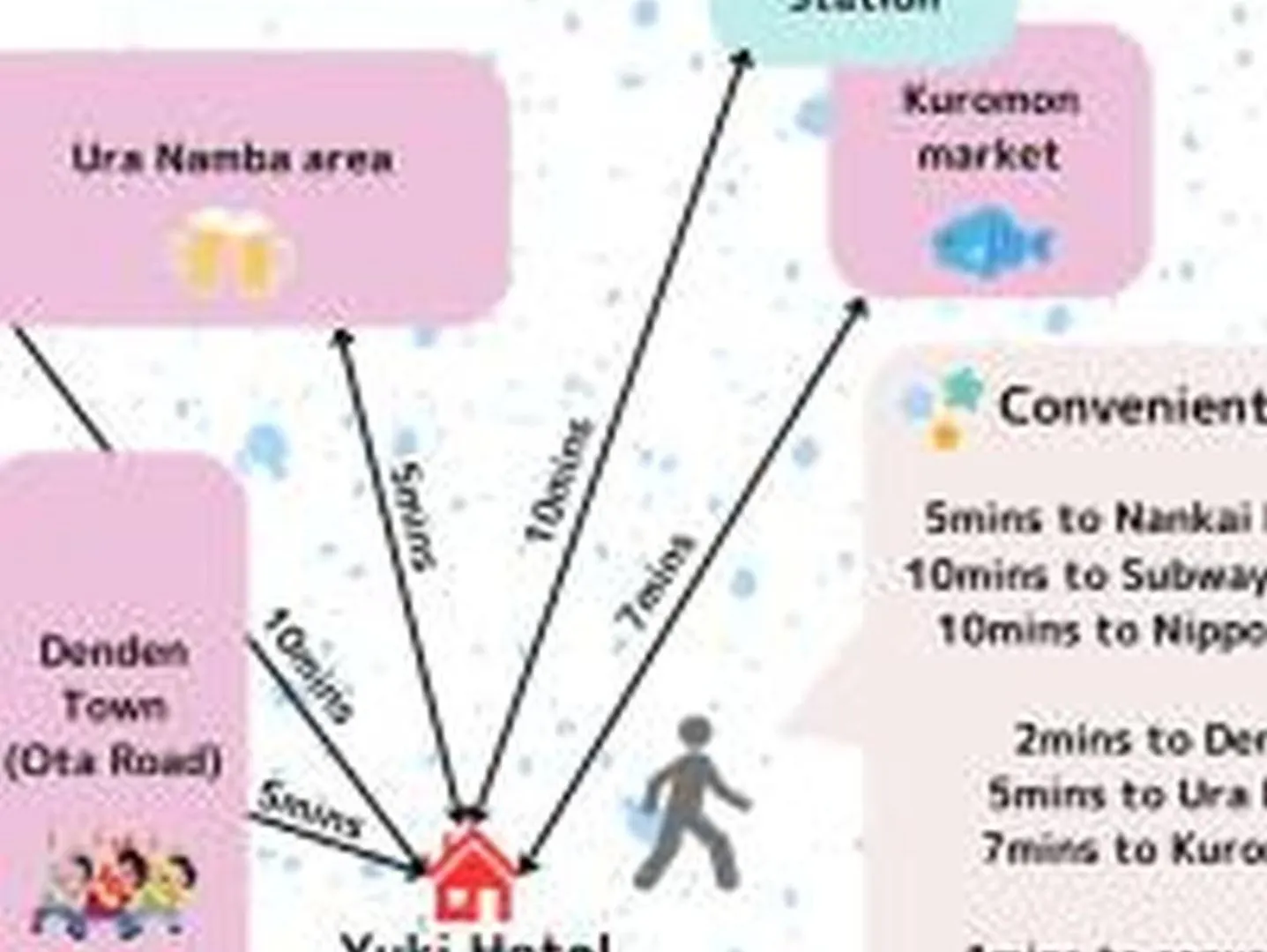 Apartmán Yuki 503 Ósaka